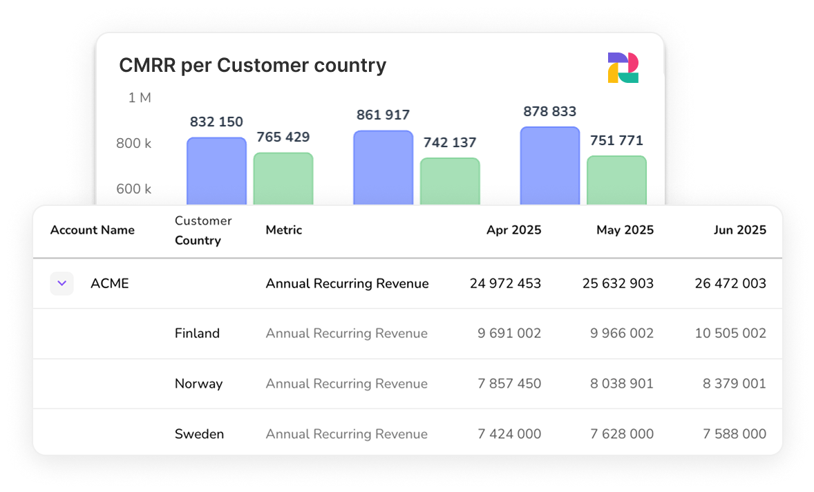 andagain-metrics