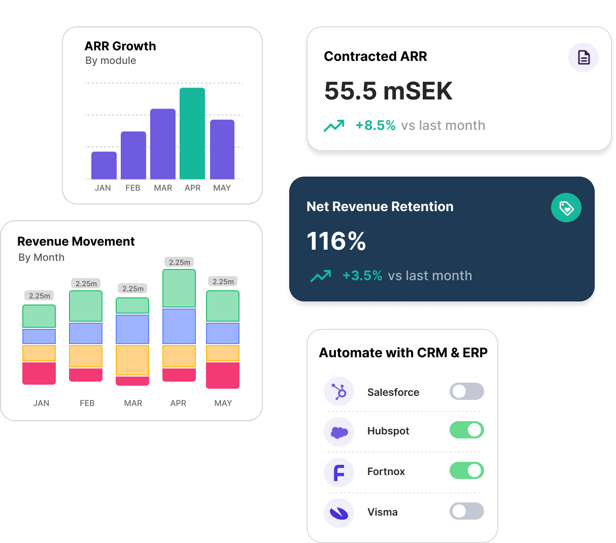 andagain-kpis