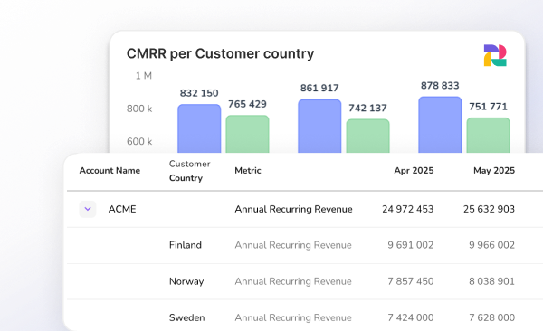 Real-time Metrics & Analytics